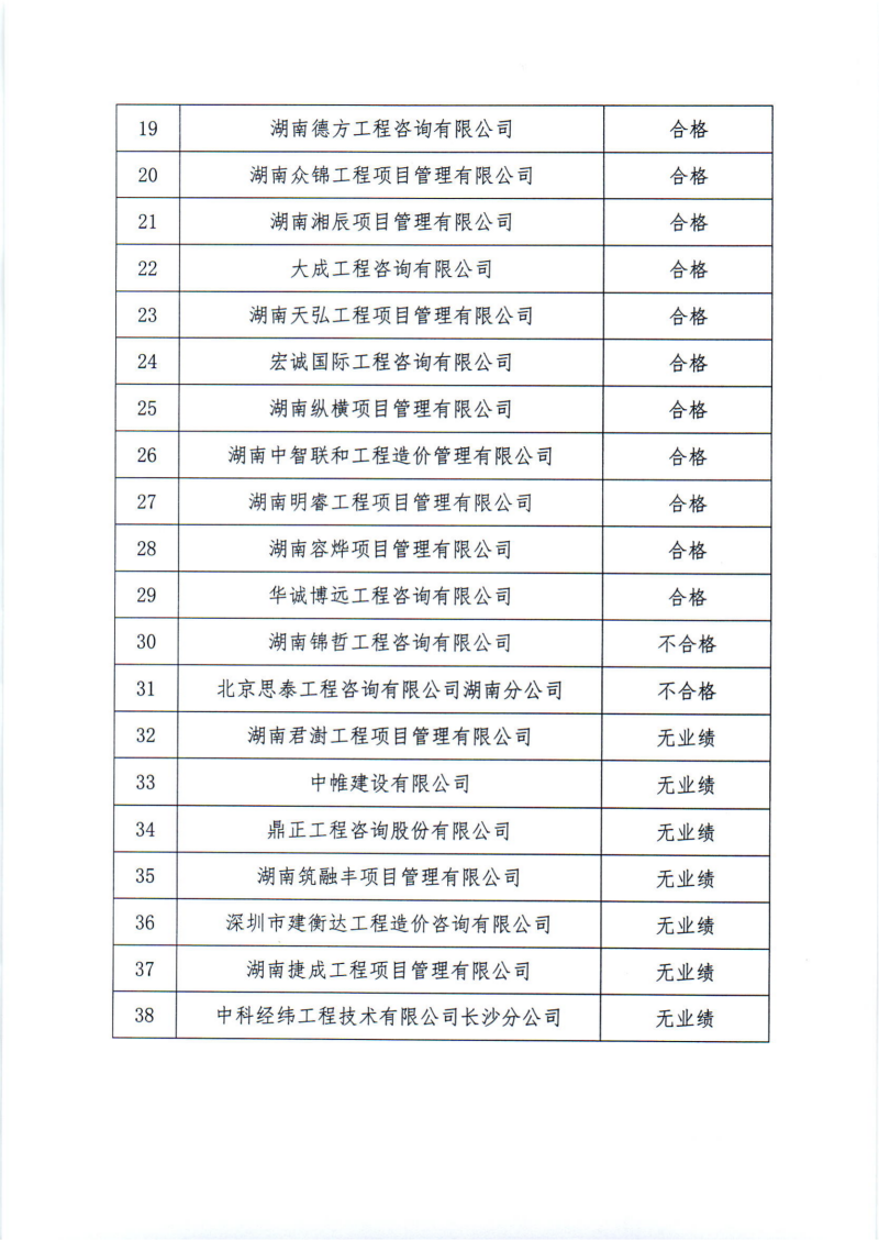 關(guān)于2024年度工程造價(jià)咨詢企業(yè)“雙隨機(jī)、一公開(kāi)”監(jiān)督檢查情況的通報(bào)_04